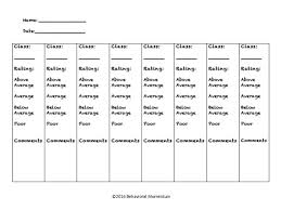 Image result for Behavioral Activity Rating Scale