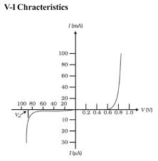 Characteristics Zener Diode Photodiode Solar Cell Light