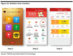 Youzan And Weidian Software As A Service Saas For Online Stores In China Similar To Shopify Store Owners Can Open Messaging App Instant Messaging Messages
