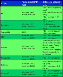 Szombathely utcakereső térképe magyarország utca kerület városrészek épületek hidak utak és cím keresője. Sms Parkolas Szombathely
