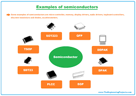 Semiconductor is one of the most common—but least understood—terms in the tech world. What Is A Semiconductor Types Examples Applications The Engineering Projects