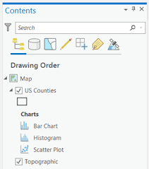 Manage The Charts In Your Project Charts Arcgis Desktop