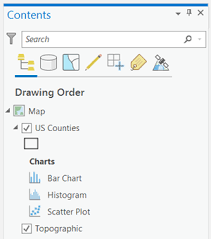 manage the charts in your project charts arcgis desktop