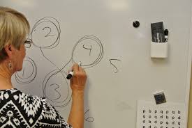12124 new airport rd, auburn, ca 95603, usa. Neuro Optometry Vision Therapy Near You In Auburn California