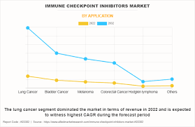 Image result for Immune Checkpoint Inhibitor