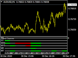 Non repaint timezone indicator mt4 free download. Market Scanner System Free Mt4 Indicators Mq4 Ex4 Download Best Metatrader Indicators Com