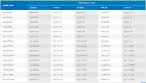Akan ada mekanisme tertentu yang mempertimbangkan bintang atau grade para seller sebelum bisa mendapatkan fasilitas kur dari bca. Pinjaman Kur Di Bca