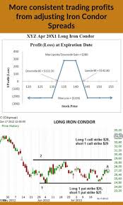 Iron Condor Setup Stocks And Options Iron Chart