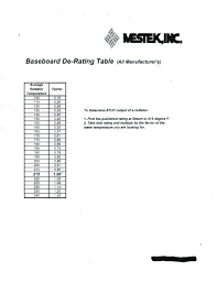 Condensing Boiler Home Heat Loss Sizing For Baseboard Heat