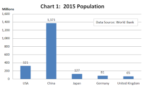 number of libraries vs gdp of a country air water energy