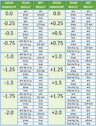 Check spelling or type a new query. What Is Asian Handicap In Sports Betting