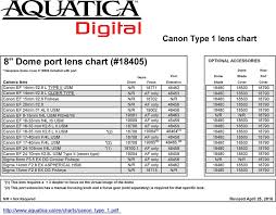 Nodal Point Canon Lens Chart For Cameras With 1 1 Sensor
