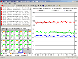 76 Logical Blank Blood Pressure Tracking Chart