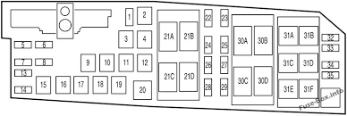 You must empty glove box, when the glove box is open push in the sides,it's a ford focus fuse diagram will show the placement of all fuses for the vehicle including the brake and headlights, the interior lights, and the dashboard lights. Fuse Box Diagram Ford Focus 2008 2011