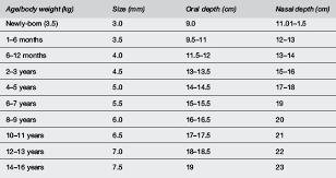 Calculate Et Tube Size Gonewild Nsfw Innovativedistricts