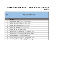 Berikut informasi daftar harga beras pandan wangi 5kg, 25kg, dan 50 kg. 9 Purata Harga Beras Di Semenanjung Sabah Sarawak Labuan Bagi Tahun 2017 2018