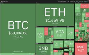 A.ethereum b.ripple c.litecoin d.dash e.nem. Top 5 Cryptocurrencies To Watch This Week Btc Uni Theta Vet Luna