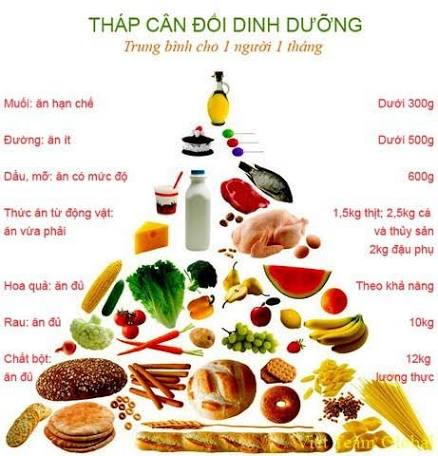Thực phẩm không lành mạnh cần hạn chế trong chế độ dinh dưỡng người già như đồ chiên rán và thực phẩm nhiều muối đường