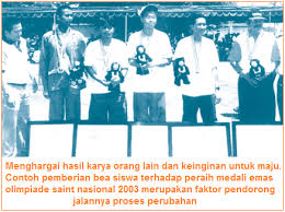 Faktor Pendorong Dan Penghambat Perubahan Sosial