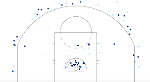 Five Takeaways From The Utah Jazz Loss To The Golden State