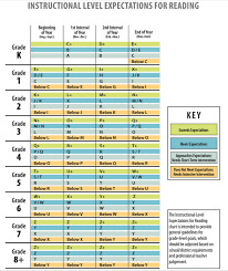 reading levels mrs cannons classroom website