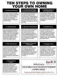 Determine a maximum affordable mortgage payment and purchase price. Pin On Real Estate Tips