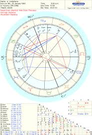 neptune or uranus being attracted to odd questionable