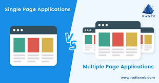 A Comprehensive Guide To Choose Between Multi Page And Single Page Applications In 2020 Web Application Development Application Development Application