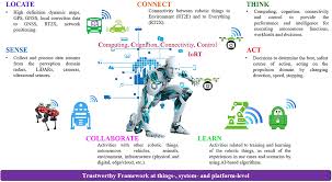 What is the main difference between an automated digital worker and a traditional automated bot thinking what is the main difference between an automated digital worker and a traditional automated bot to eat? Frontiers Internet Of Robotic Things Intelligent Connectivity And Platforms Robotics And Ai
