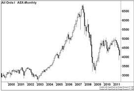 Blue Chip Income Stocks Asx