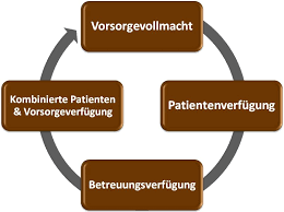 We did not find results for: Patientenverfugung Vorsorgevollmacht Alle Infos Tipps