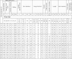 maryland metrics technical data chart flanges din en 1092 1