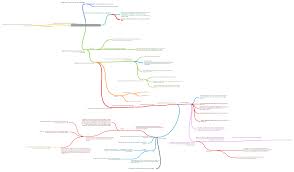 Sotul supravietuitor beneficiaza de urmatoarele drepturi: 3vocatia Chemarea Succesorala