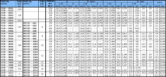 Refrigeration Refrigeration Pipe Sizes