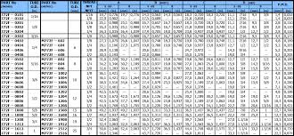 Refrigeration Refrigeration Pipe Sizes