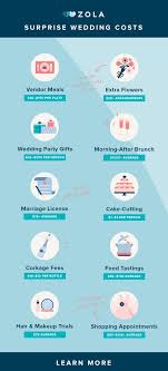 11 Extra Wedding Costs To Budget For At The Beginning Zola Expert Wedding Advice Wedding Costs Gifts For Wedding Party Wedding Advice
