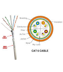 • use crestron certified wire. Lesson 5 Twisted Pair Lan Cables Categories Wiring Plan And Switch Hierarchy From Course 2211 Lans Vlans Wireless And Optical Ethernet
