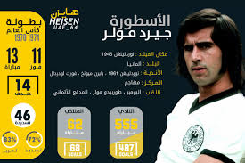 جيرد مولر وآلان شيرار وكريستيانو رونالدو وجينو روسيتي وتيلمو زارا، كل هؤلاء وضعوا أسماءهم في أماكن صعب الوصول لها. Ù‡Ø§ÙŠØ²Ù† On Twitter Ø¥Ù†ÙÙˆØ¬Ø±Ø§ÙÙŠÙƒ Ø¬ÙŠØ±Ø¯ Ù…ÙˆÙ„Ø± Ù…Ù„Ùƒ Ø§Ù„Ù…Ù‡Ø§Ø¬Ù…ÙŠÙ†