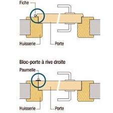 Blocs Portes Isoplanes Avec Huisserie Pour Cloison De Floor Plans
