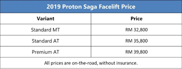 Tempah kereta proton idaman anda sekarang! New Proton Saga Launched In Malaysia Priced From Rm 32 800 Wapcar