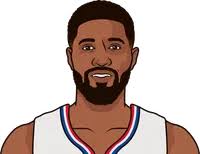 Paul George Western Conference Finals Stats