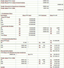 We did not find results for: Contoh Soal Laporan Biaya Produksi 2 Departemen Metode Fifo Nusagates