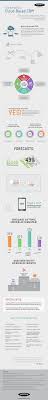 The Benefits Of Cloud Based Crm What Can Cloud Based Crm Do For Your Business Check Out The Infographic For More Details Startup Infographic Crm Cloud Based