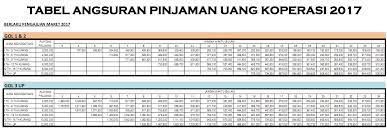 Gaji karyawan di koperasi primkoveri karyawan koperasi. Pinjaman Regular Koperasi Karyawan Pt Adis