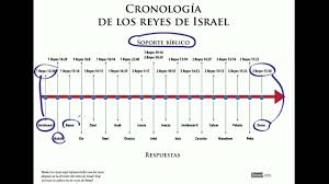 Cuadro Comparativo De Saul David Y Salomon Buscar Con Google Words Periodic Table Chart