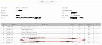 Contoh soal tap s1 pgsd pdgk 4500 contoh soal terbaru. Pengalaman Mengerjakan Karil Dan Tap Universitas Terbuka Ut Duduk Paling Depan