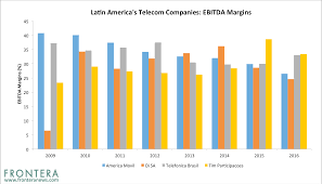 Maybe you would like to learn more about one of these? Analyst Outlook The Four Largest Telecommunications Stocks In Latin America Frontera