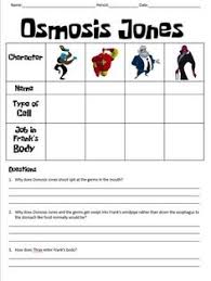 Osmosis Jones Movie Questions Use This Sheet Along With The Movie Osmosis Jones To Reinforce Concepts About The Human Body A Osmosis Jones Osmosis Tech School