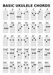 image result for printable beginner ukulele chords in 2019
