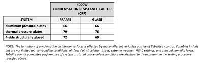 400 Series Curtainwall Tubelite Inc